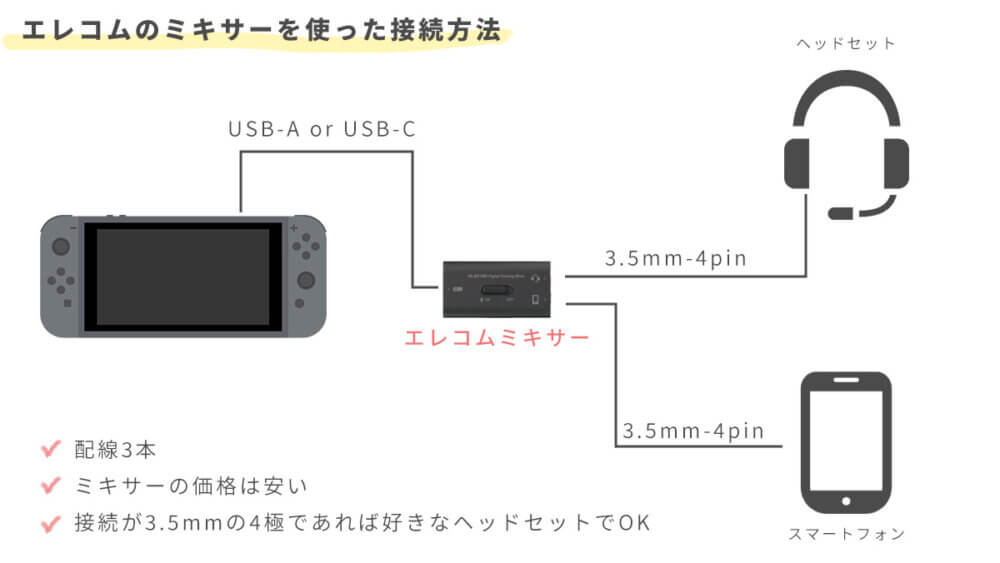 解説 Switchでボイスチャット 簡単でおすすめの方法を紹介 Discord Sioaji Blog
