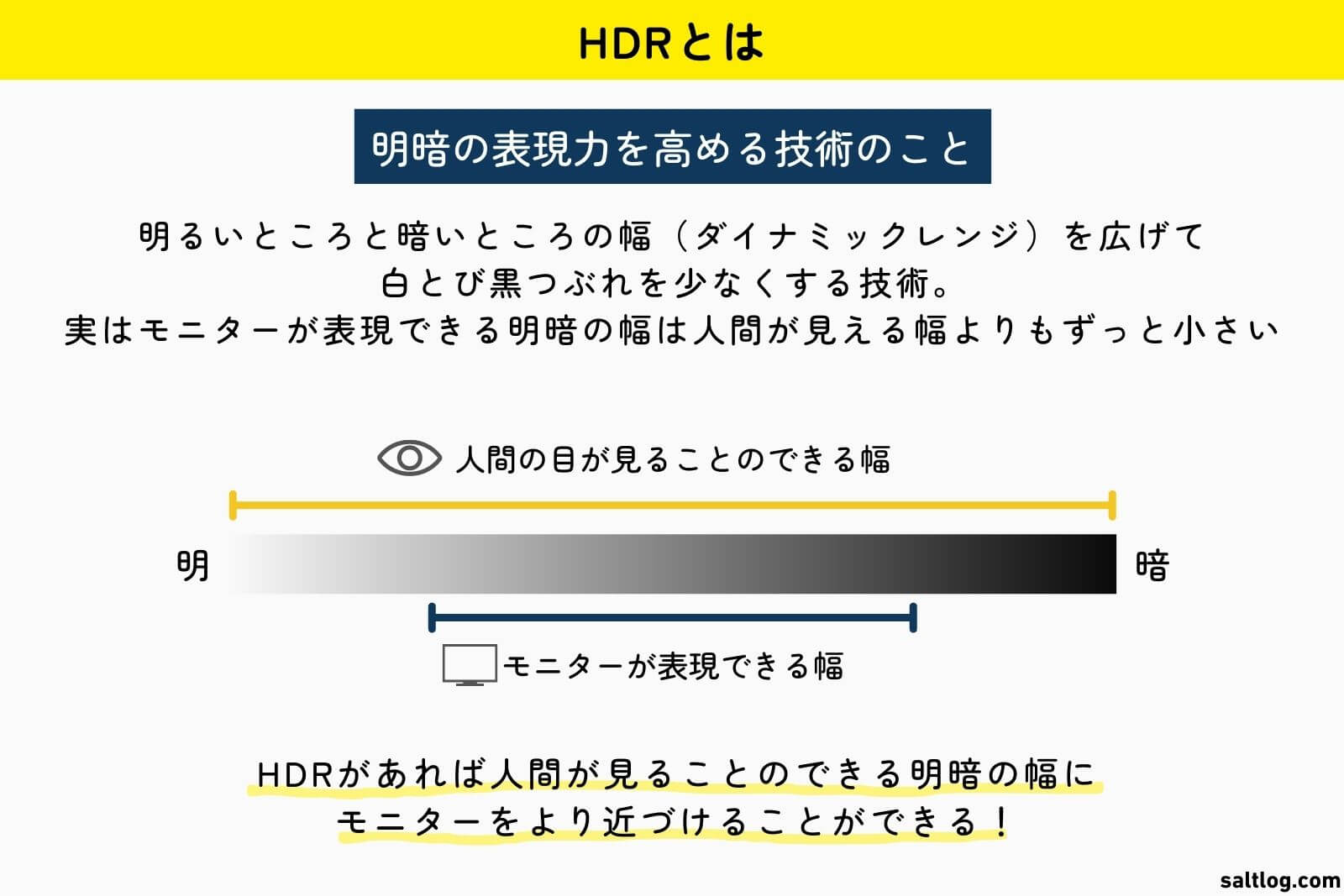 HDRの解説