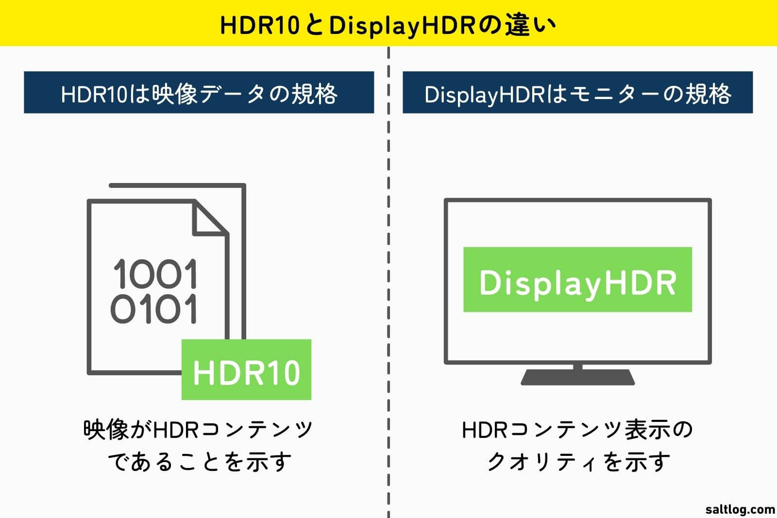 HDR10とDisplayHDRの違い