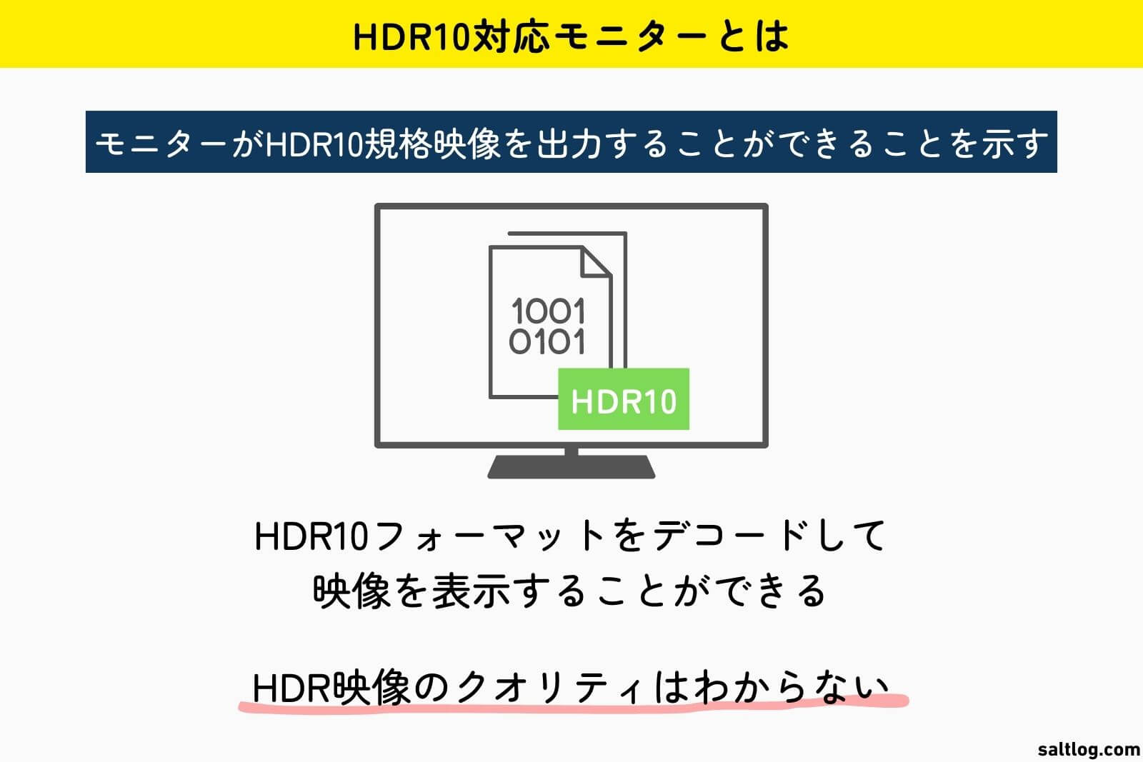 HDR10モニターについての説明