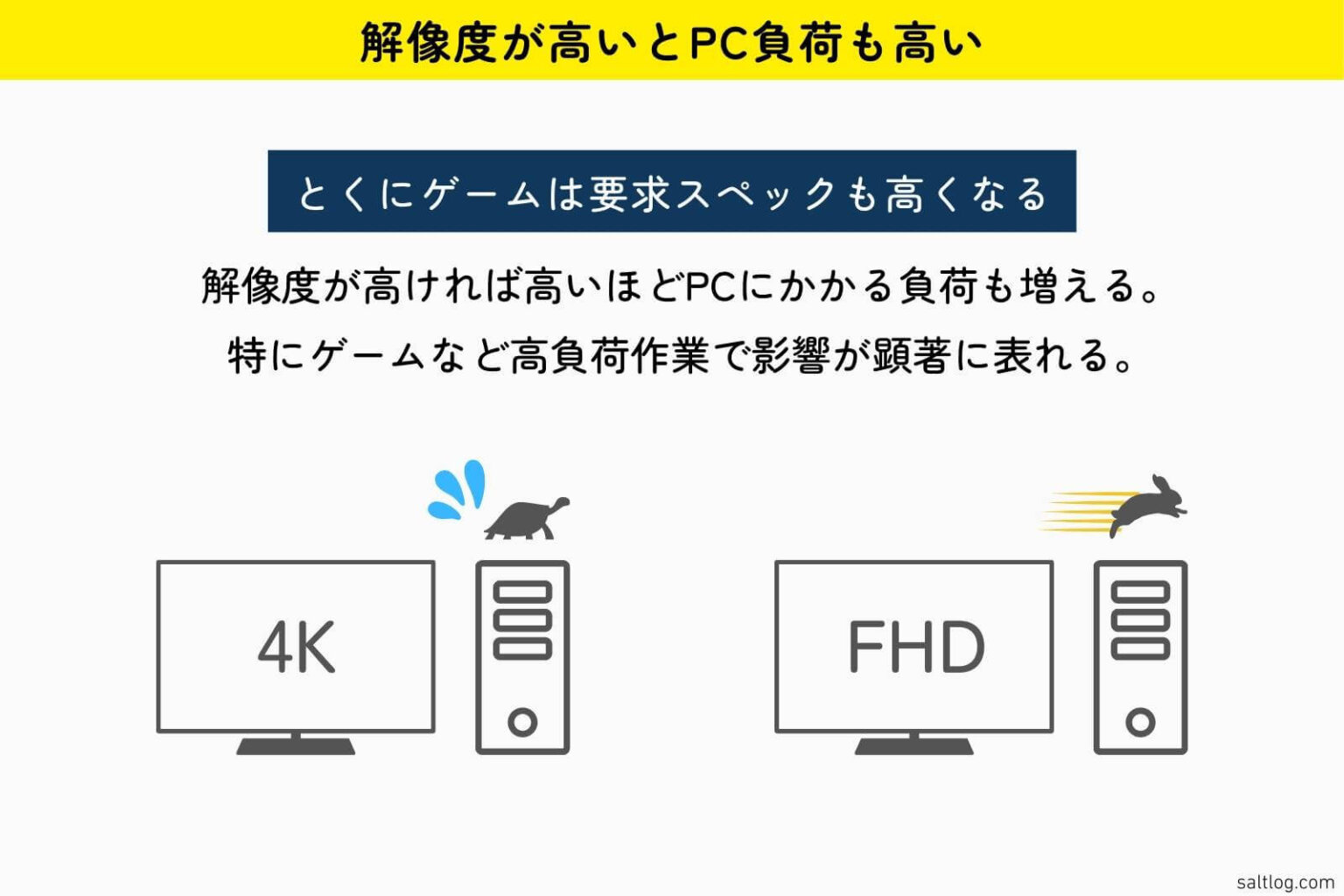 モニターのDPIと解像度について解説。解像度別おすすめモニターも。 sioaji blog